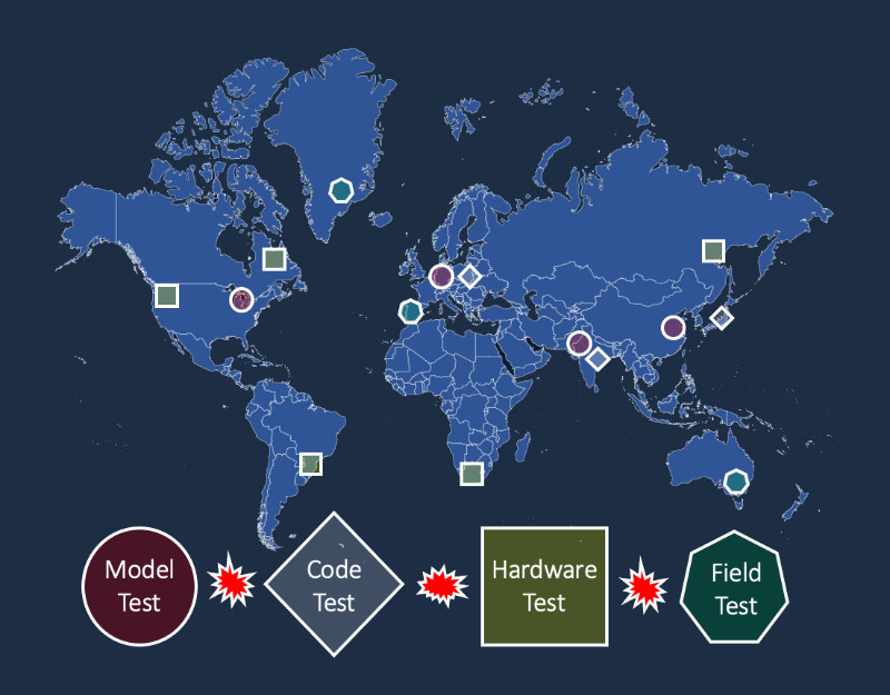 QA Processes are globally distributed and depend on various tools