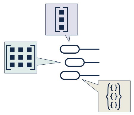 Buses and Matrices