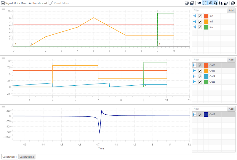 Signal Plot