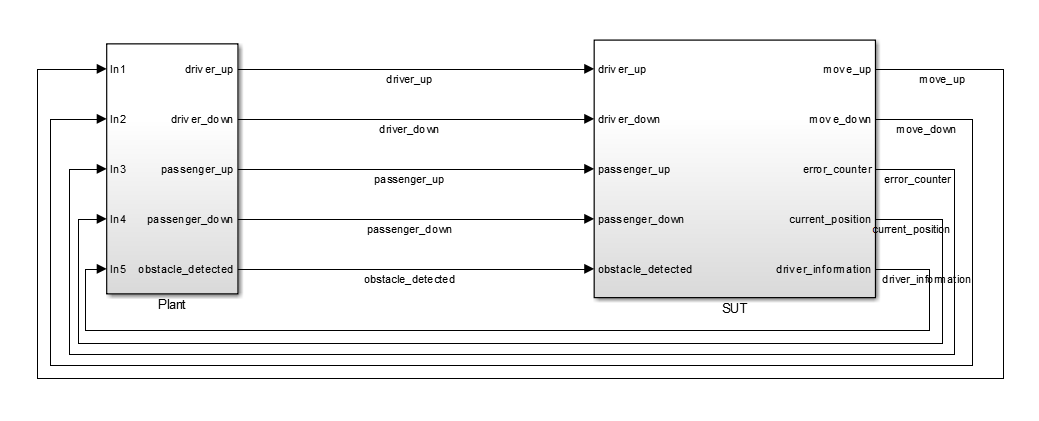 Closed-Loop Model